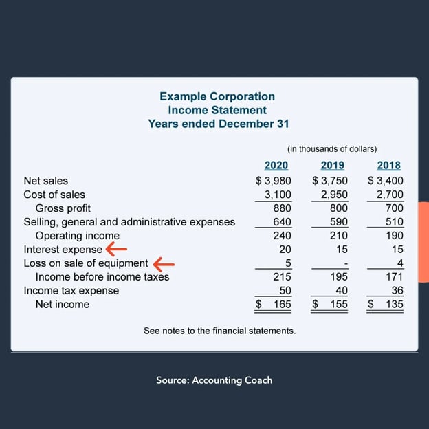 Non Operating Expenses What They Are And Why They Matter 6004